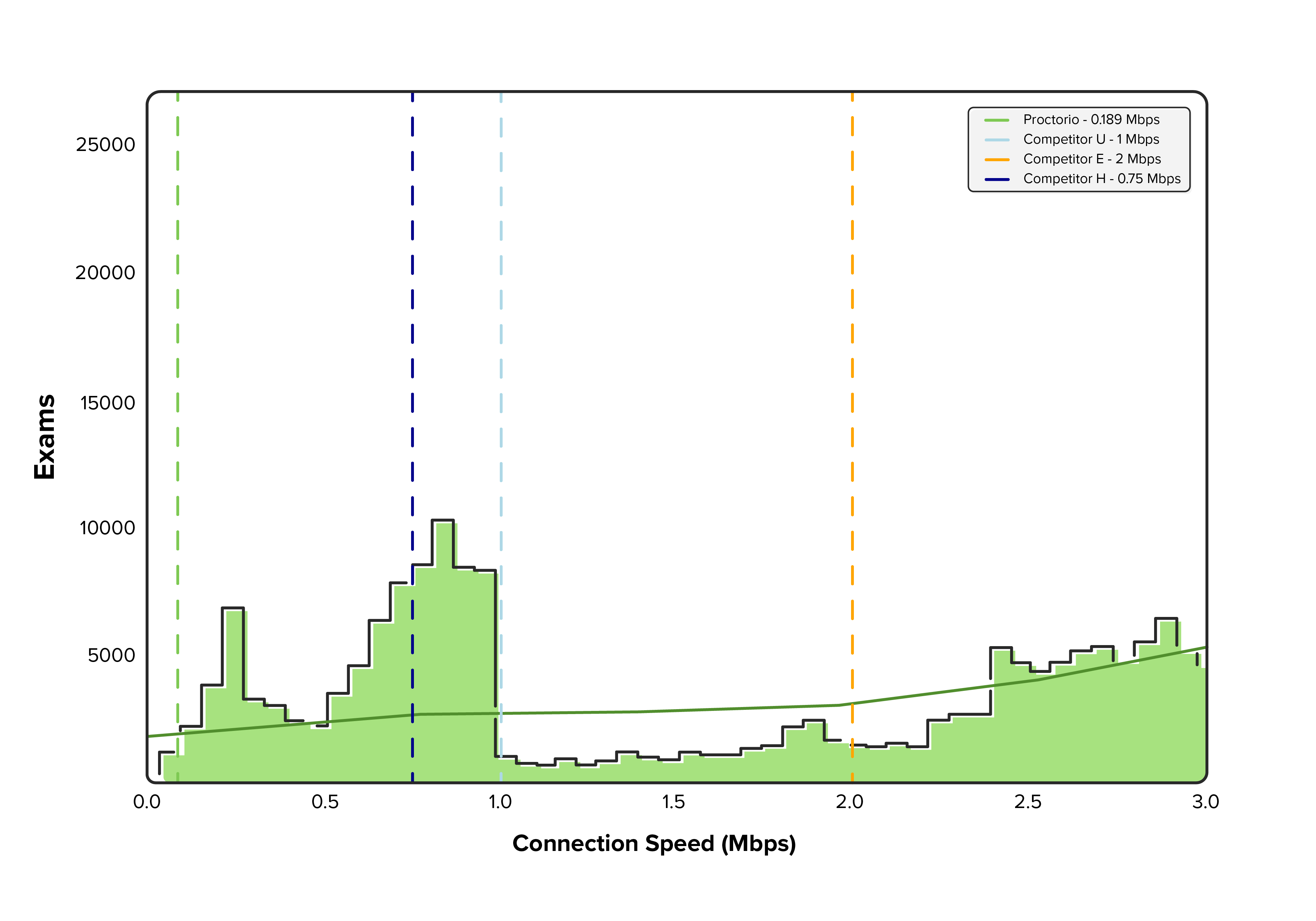 graph2